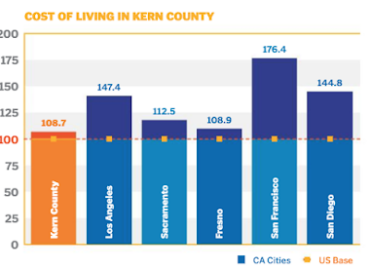 Kern Economic Development Corporation
